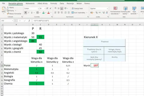 Wynik z polskiego to 30 punktów. Waga dla kierunku X wynosi 1, dla kierunku Y 1, a dla kierunku Z 0,25.