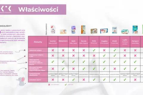 Ile pampersów do szpitala? Sprawdź, by uniknąć nieprzyjemności