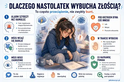 Ilustracja przedstawia nastolatkę zmagającą się z emocjami, wyjaśniając, że jej wybuchy to często przeciążenie, a nie bunt 4 latka.