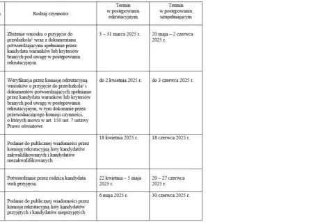 Kiedy wypisać dziecko z przedszkola? Kluczowe terminy i formalności