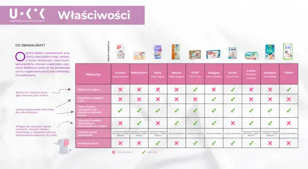 Ile pampersów do szpitala? Sprawdź, by uniknąć nieprzyjemności