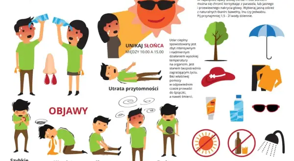 Ilustracja pokazuje objawy udaru cieplnego u dziecka: szybkie bicie serca, wymioty, skurcze, brak potu, zawroty głowy i utratę przytomności.