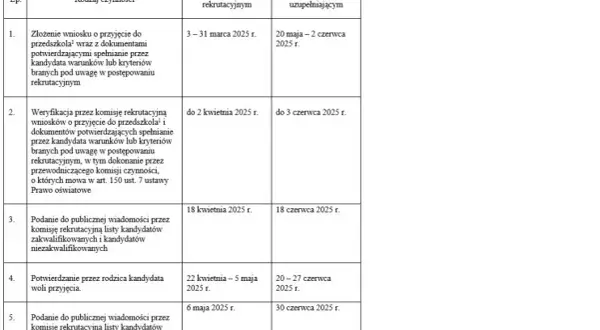 Kiedy wypisać dziecko z przedszkola? Kluczowe terminy i formalności
